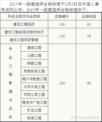 市政建造考師好找工作嗎_二級建造師市政好考嗎_市政建造考師好考嗎知乎