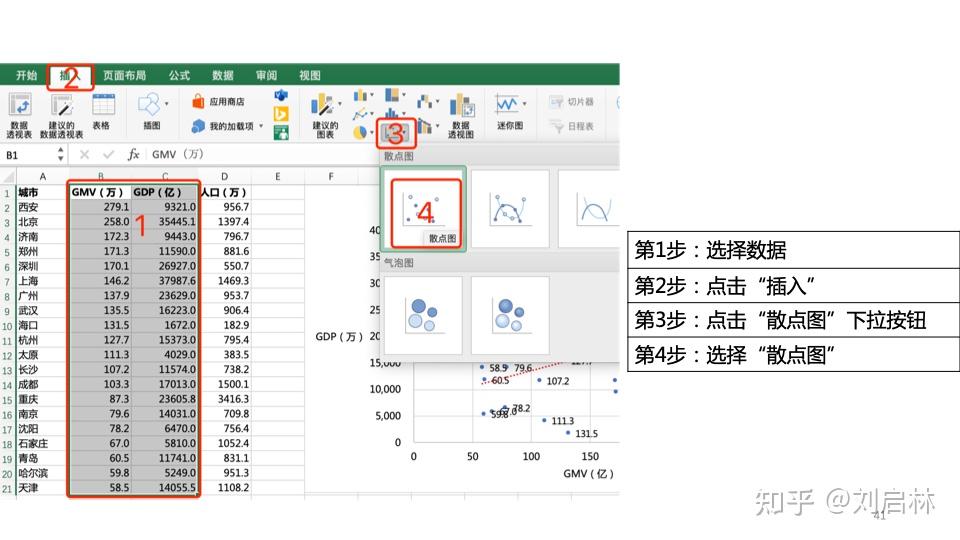Excel 制作图表：初级、中级、高级实战 - 知乎