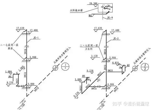 建築給排水施工圖的識讀