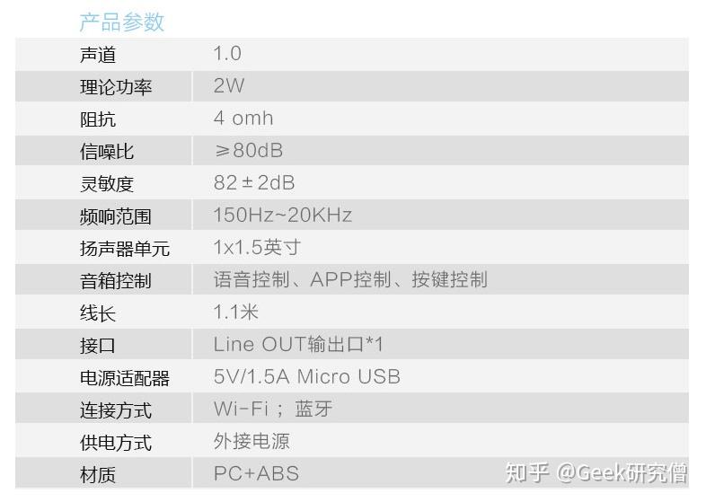 智能家庭时代的终端布局叮咚mini2音箱的深度解读