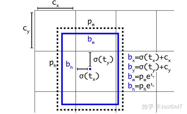 字節跳動計算機視覺算法實習生視頻面試