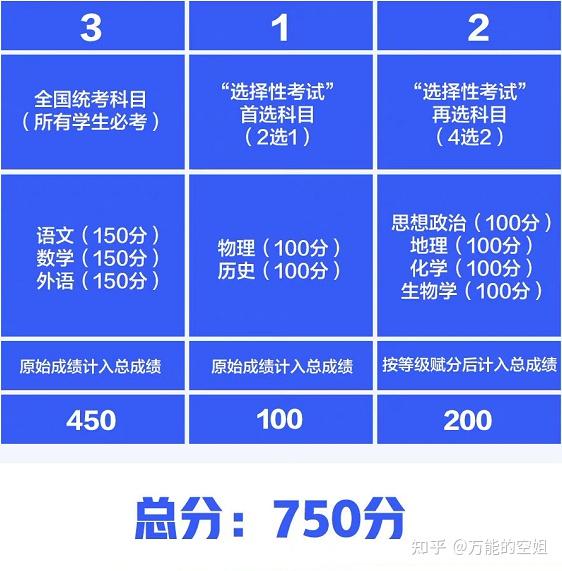 500分可以上一本吗_500分能上本科线吗_500分可以读本科吗