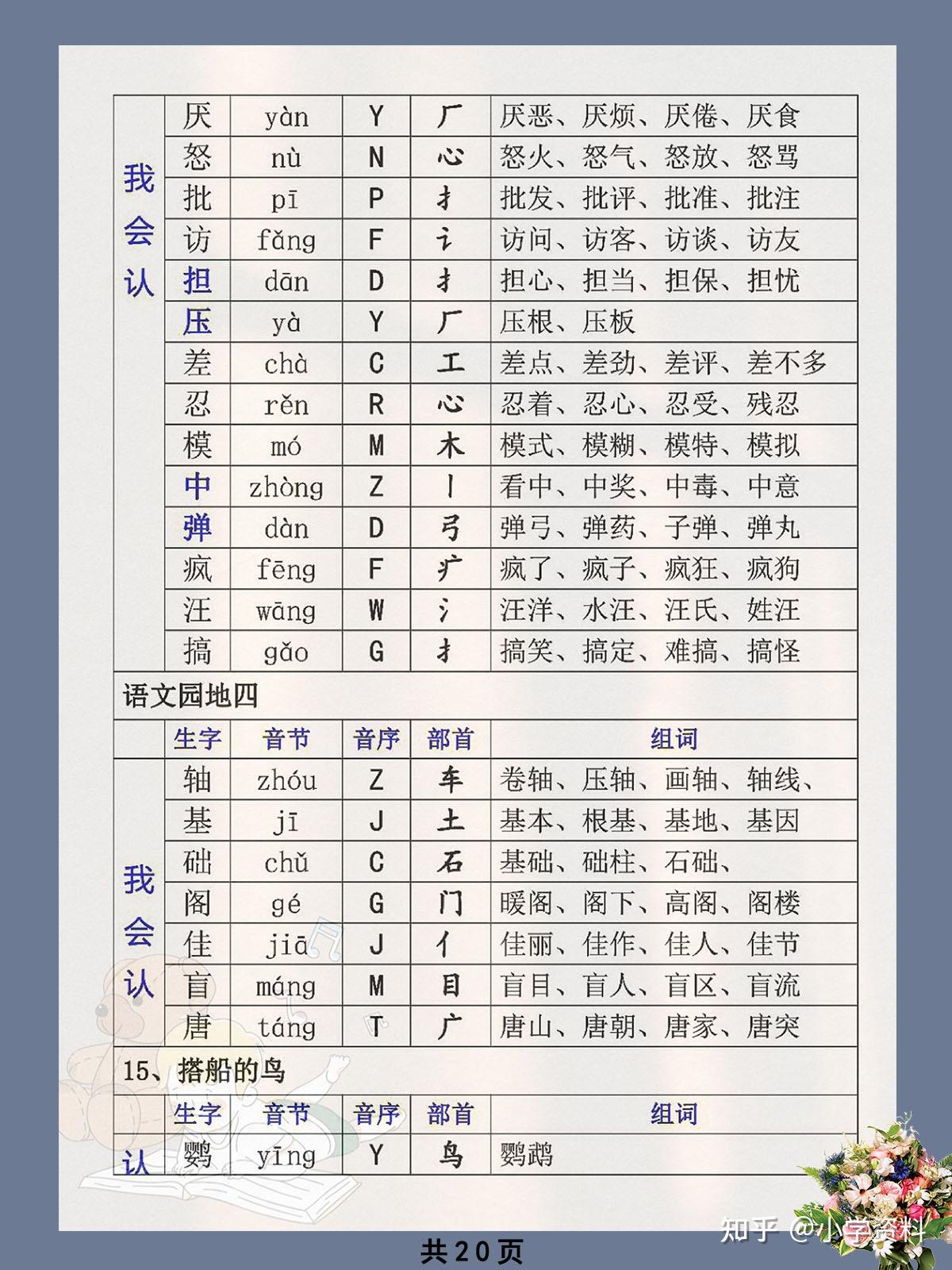 小学三年级上册语文全课文生字组词语文老师亲自整理好了家长快打印