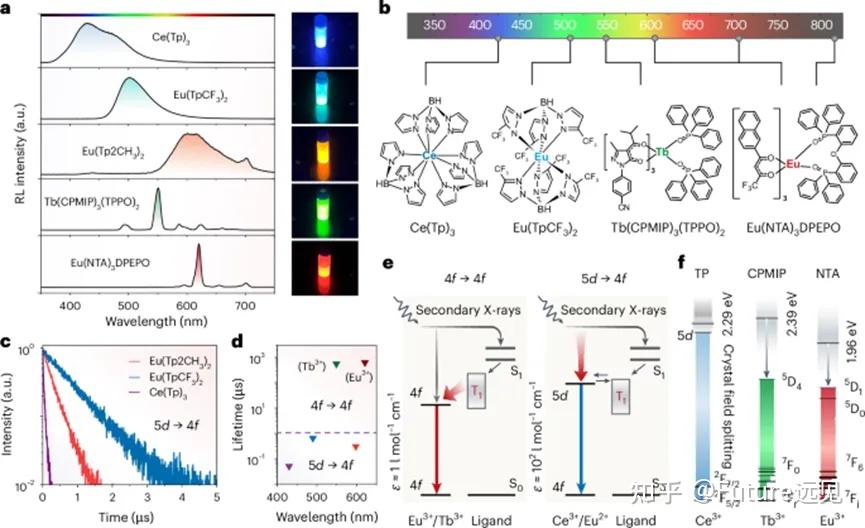 院士领衔,新加坡国立大学,最新Nature Photonics! - 知乎
