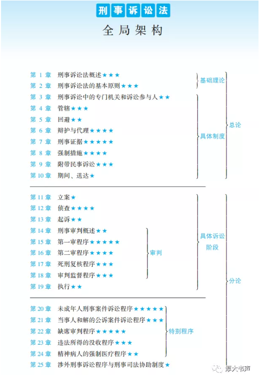 厚大甲甲老师教你如何学好刑事诉讼法 知乎