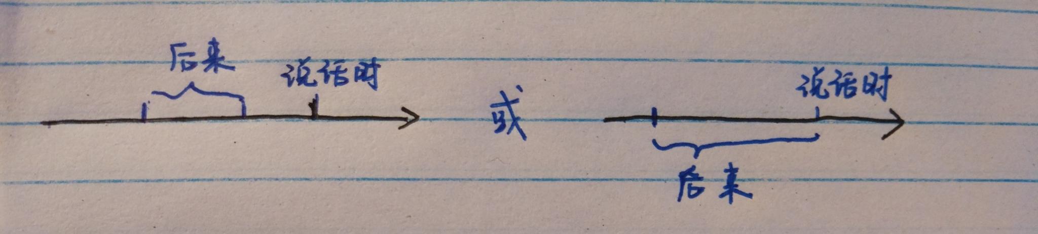 对外汉语教学语法释疑201例 读书笔记 1-20 - 知乎