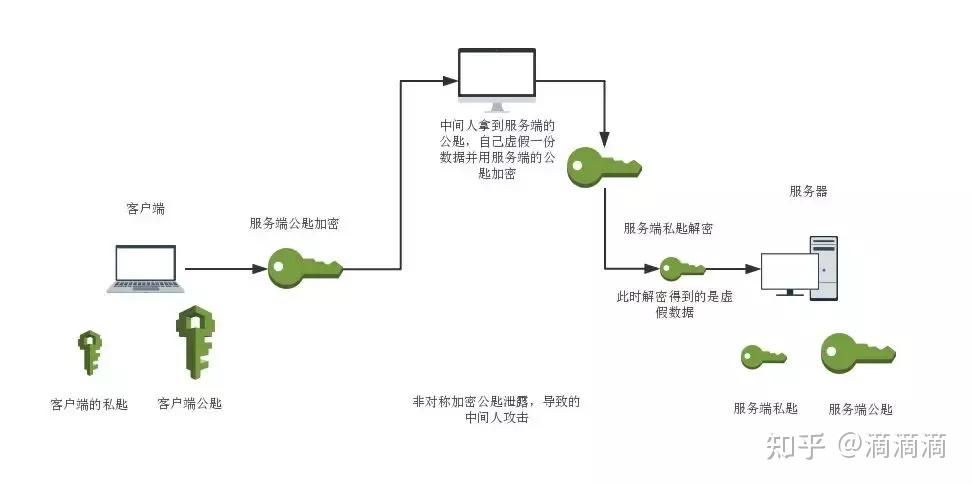 深入理解加密软件