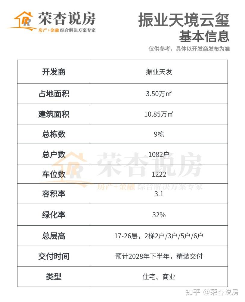 深度楼盘评测：光明首个新国标「振业天境云玺」值不值得买 - 知乎