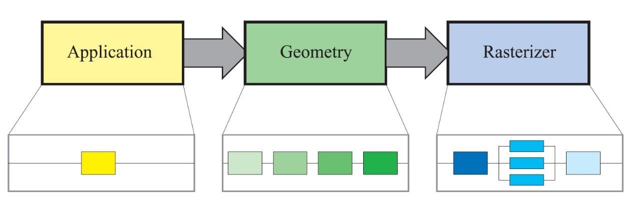 【《RTR3》 提炼总结】(十二) 渲染管线优化方法论:从瓶颈定位到优化策略