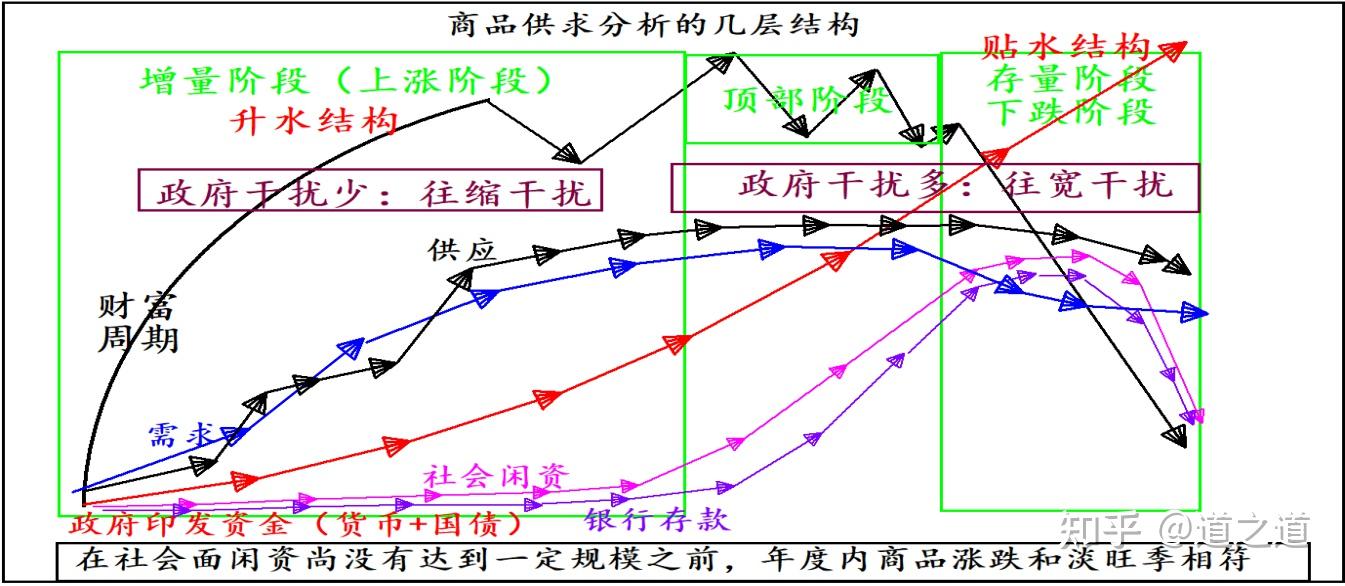大宗商品分析和应用体系 - 知乎