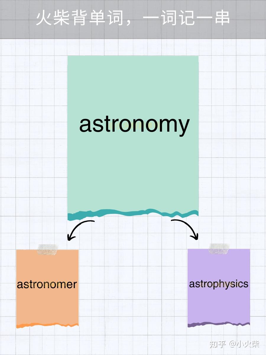 5张图片记单词 astronomy(天文学) - 知乎