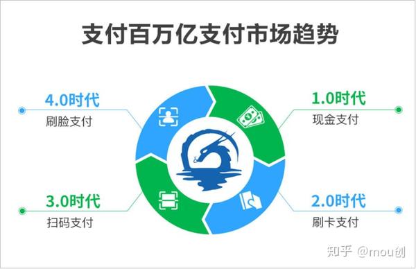 刷脸支付带来了一句耳头语“老板”刷脸。