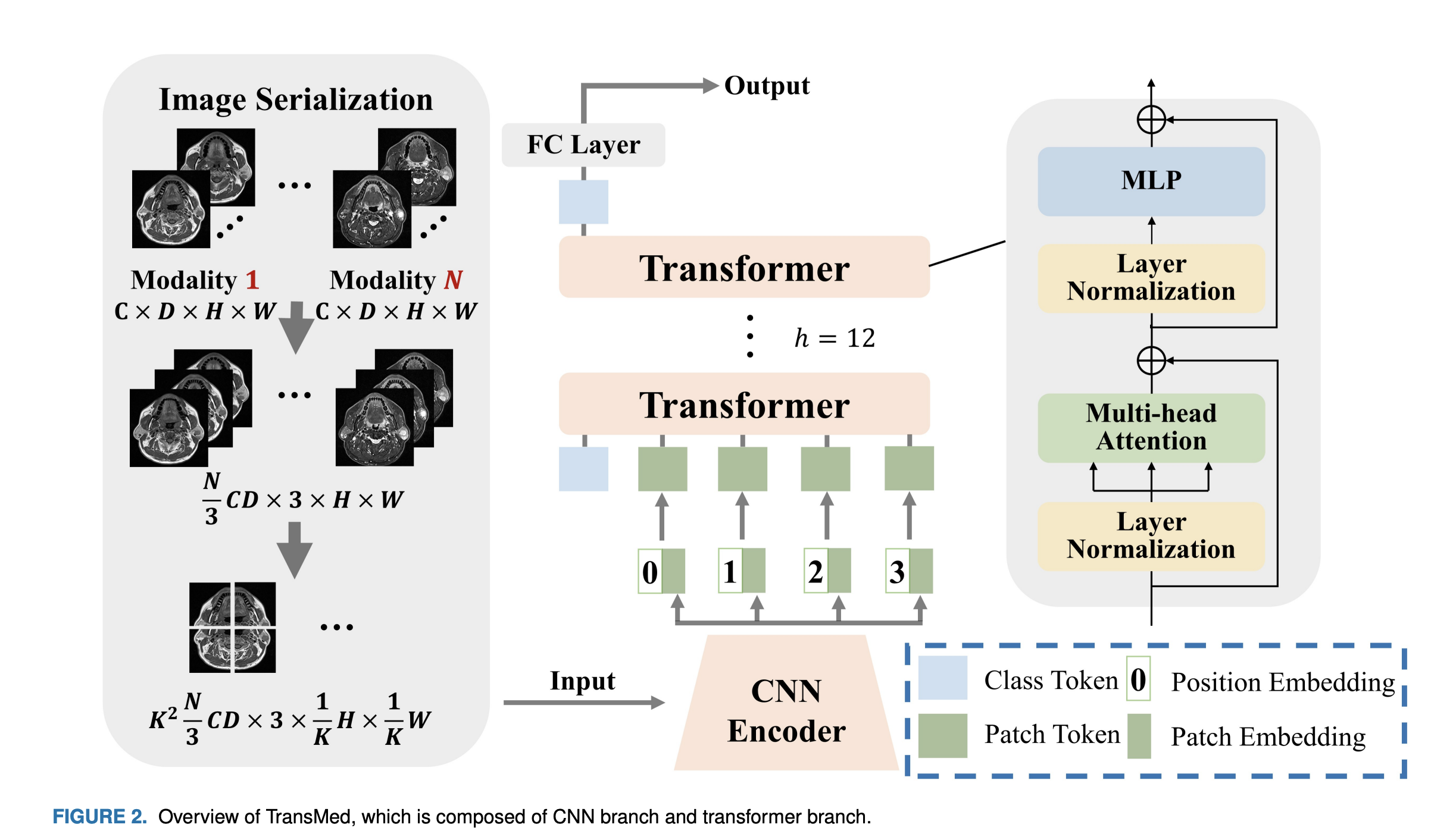 Transformer在实例分割中的应用 - 知乎