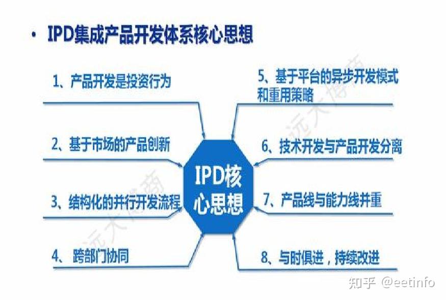 ipd流程優化諮詢關鍵點科新諮詢