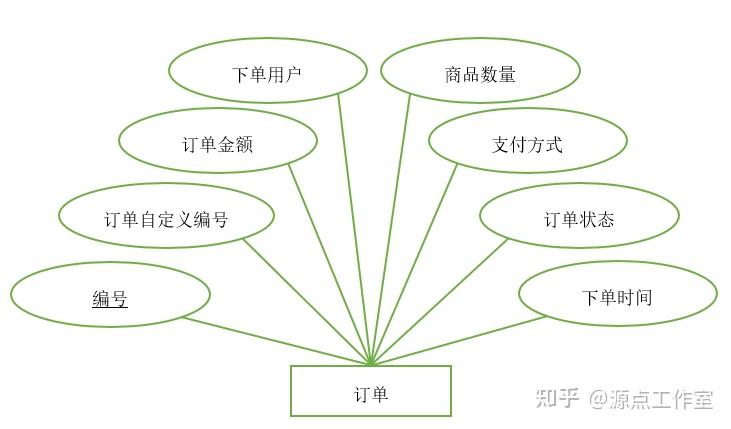 基于thinkphp5的超市进销存管理系统