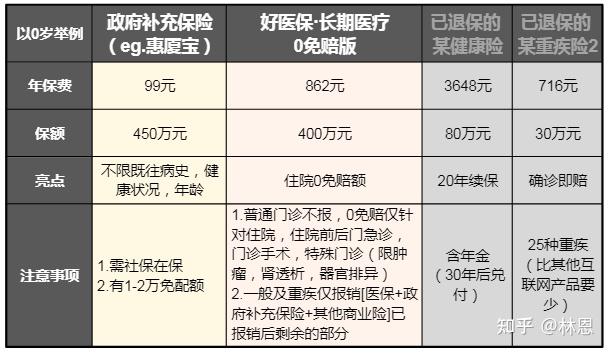 研究一下午退了2個保到賬6000開心這是一篇給娃買保險的反安利文章