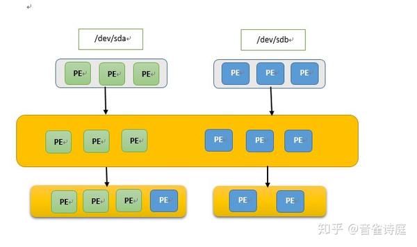 Перенос lvm на raid