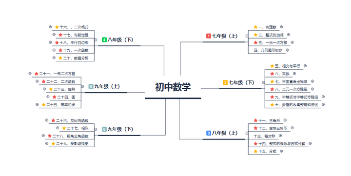 初中数学还能这么记忆 知乎