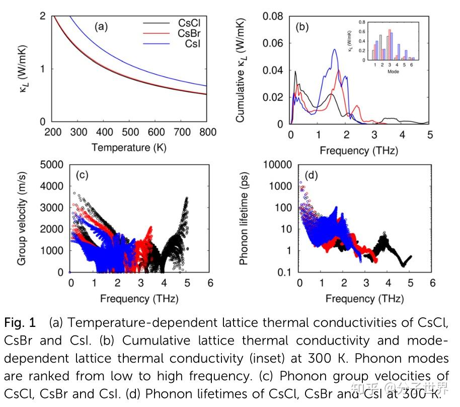 科研-文献-Pressure effects on the anomalous thermal transport and ...
