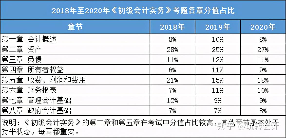 千万别弃考2021初级会计考试你可以做到