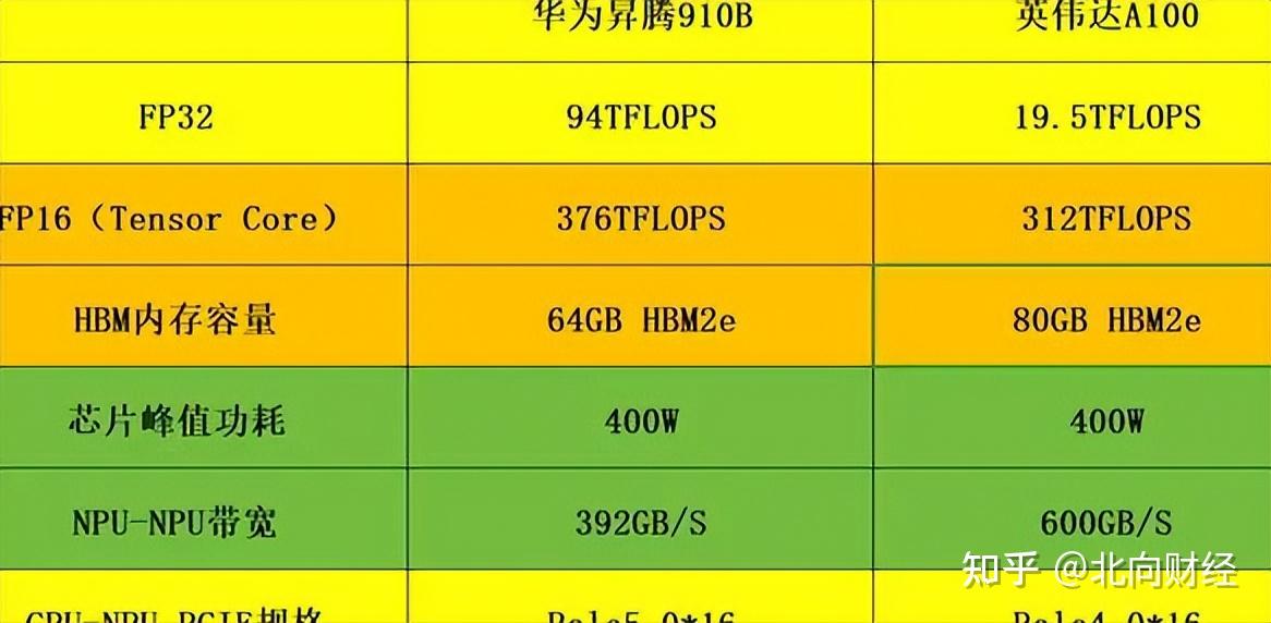 越制裁越强大华为被英伟达列为最强对手华为我招谁惹谁了