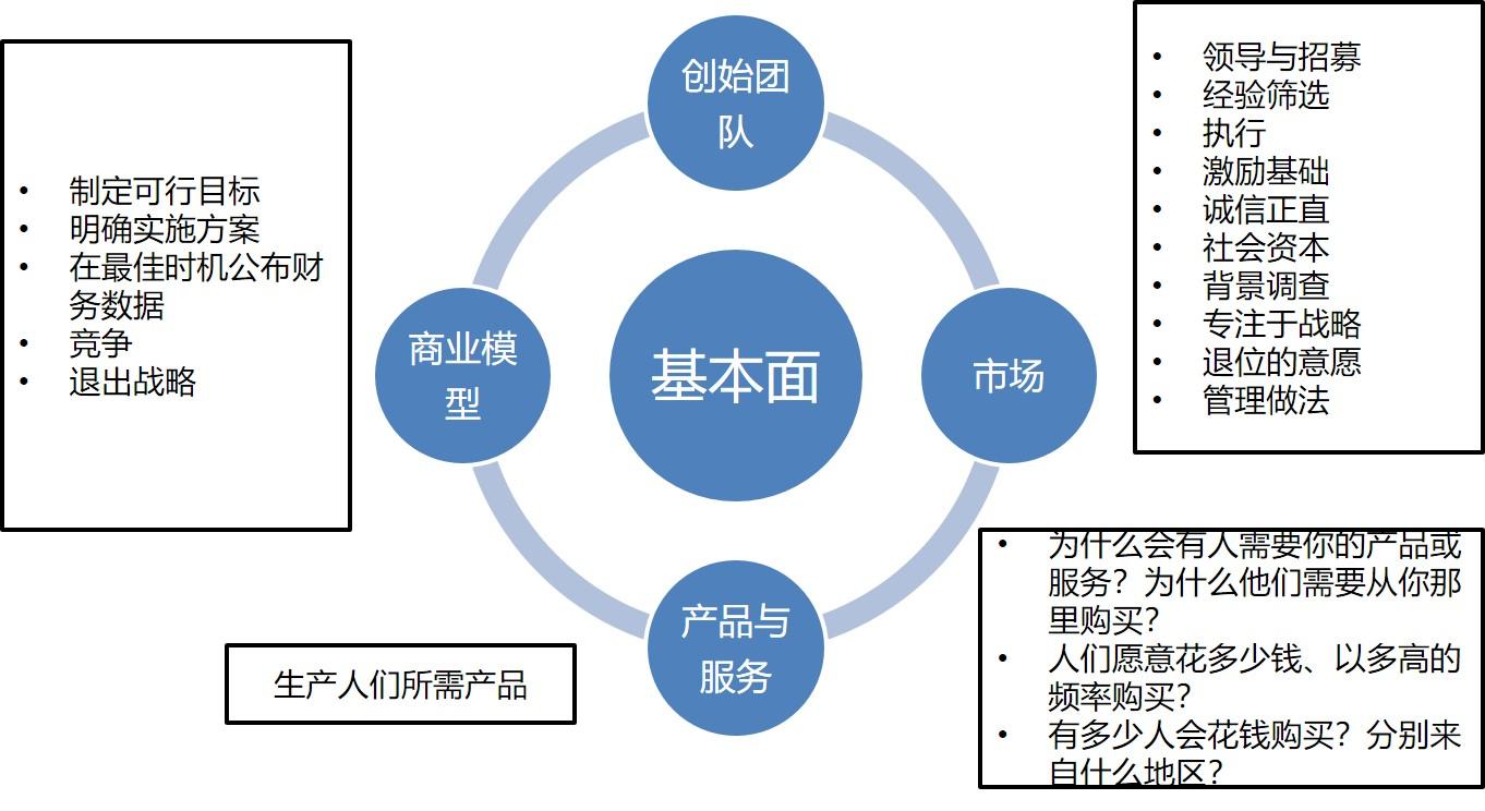 机构建立方法论以及哲学体系的借鉴和意义- 知乎