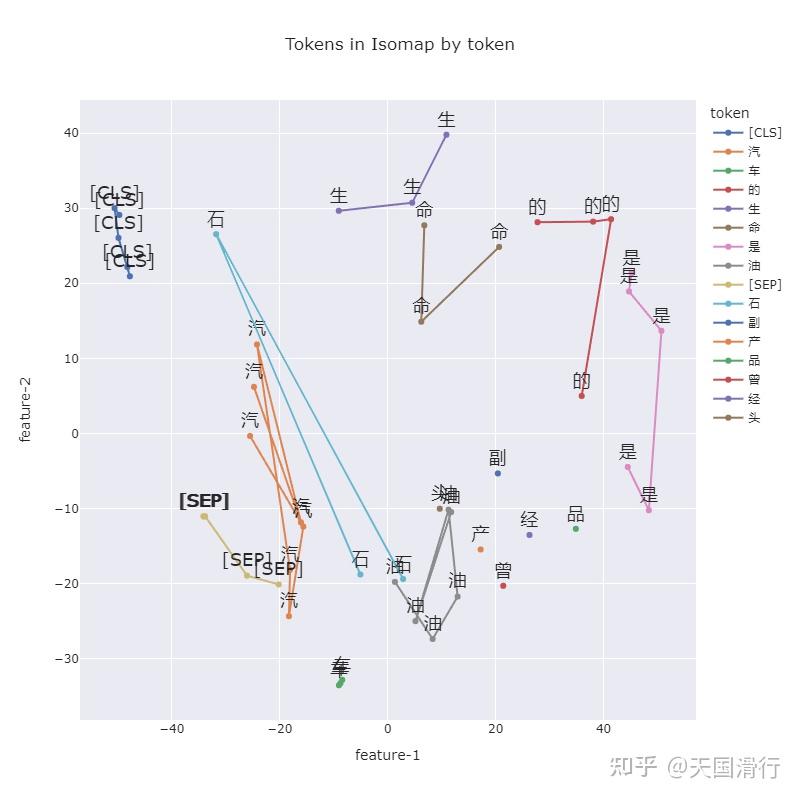 Toekn Visualization LLM 中 Token 的通俗解释 - 知乎