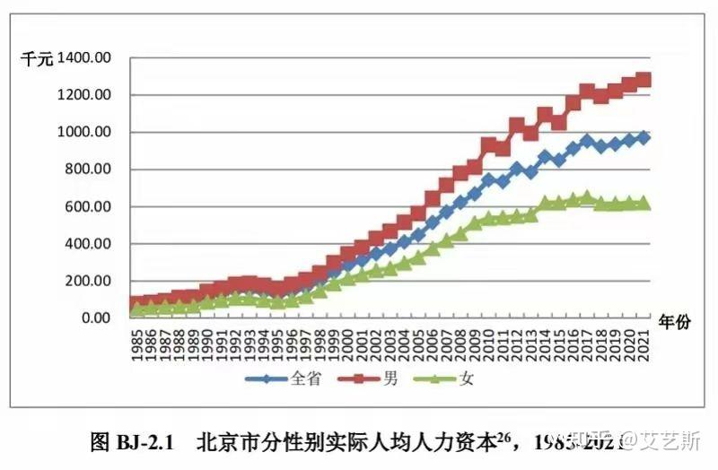 人口負增長下打工人年齡趨近40歲男女收入差距在極速拉大