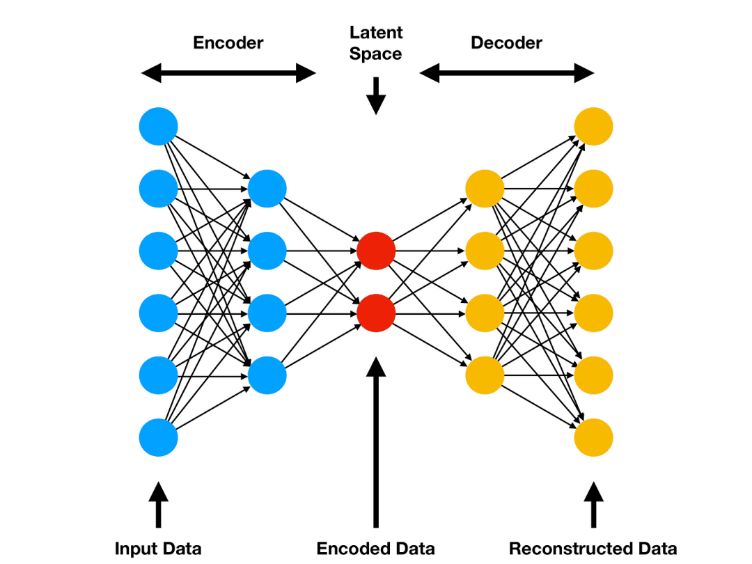 自动编码器（autoencoder）简介 知乎