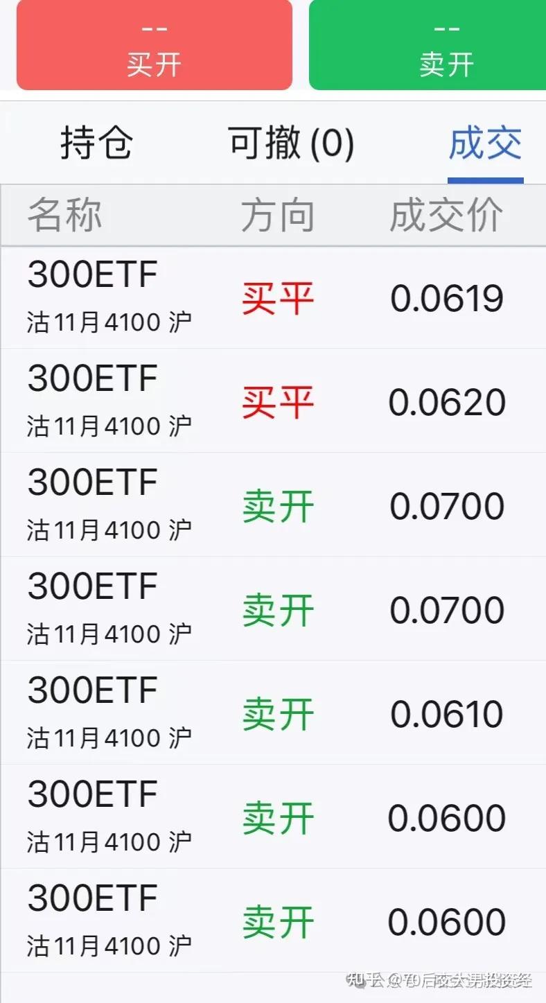 一文说清楚A股的股票期权- 知乎