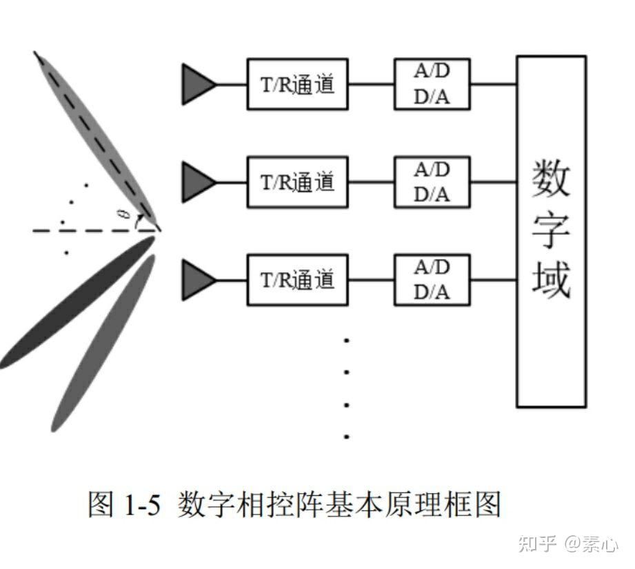 多波束天线 - 知乎
