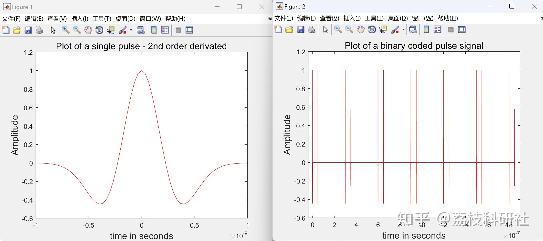 Matlibplot Display Uwb 【使用MATLAB进行超宽带(UWB)信号实践,TR-UWB】用于模拟超宽带通信系统研究(Matlab代码实现) - 知乎