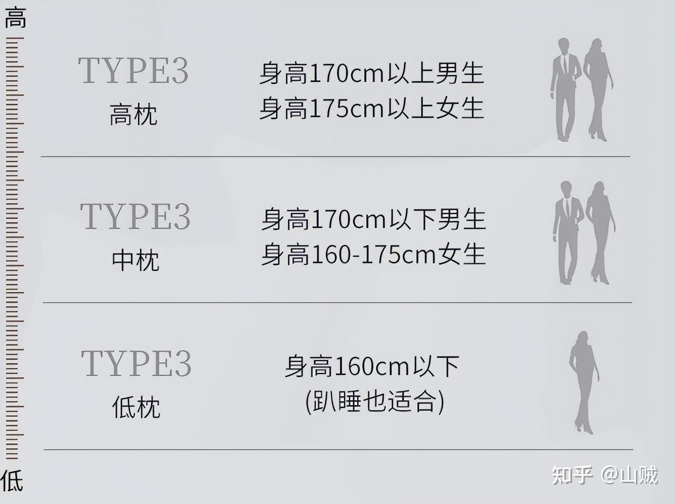 枕头一般多高合适图片图片