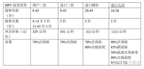 hpv九价疫苗多少钱