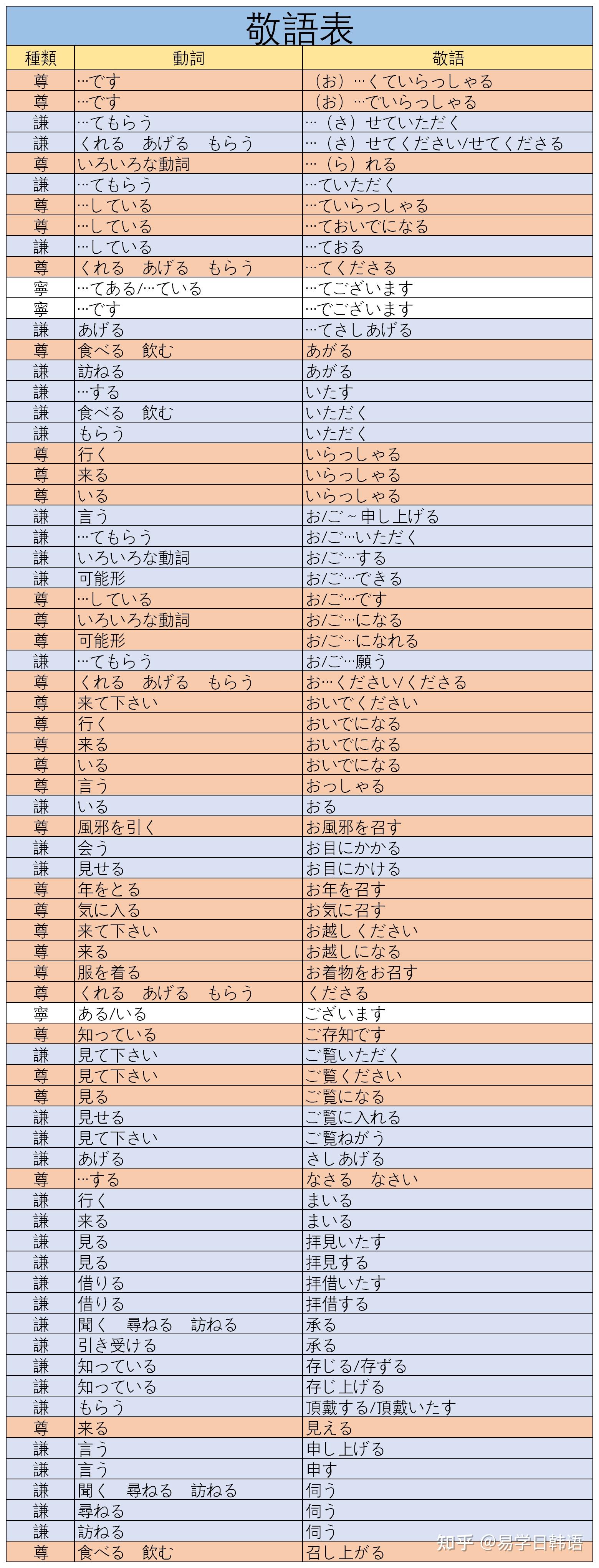 西安高考日语培训