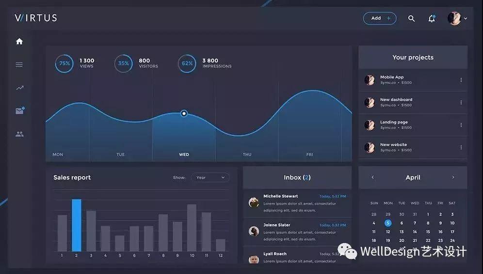 作品集中如何使用数据可视图