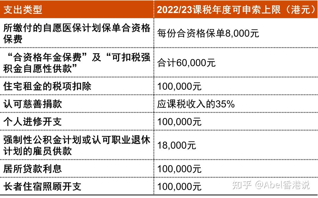 一文带你了解香港的税收制度 - 知乎