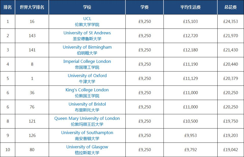 留学欧洲去哪个国家好?