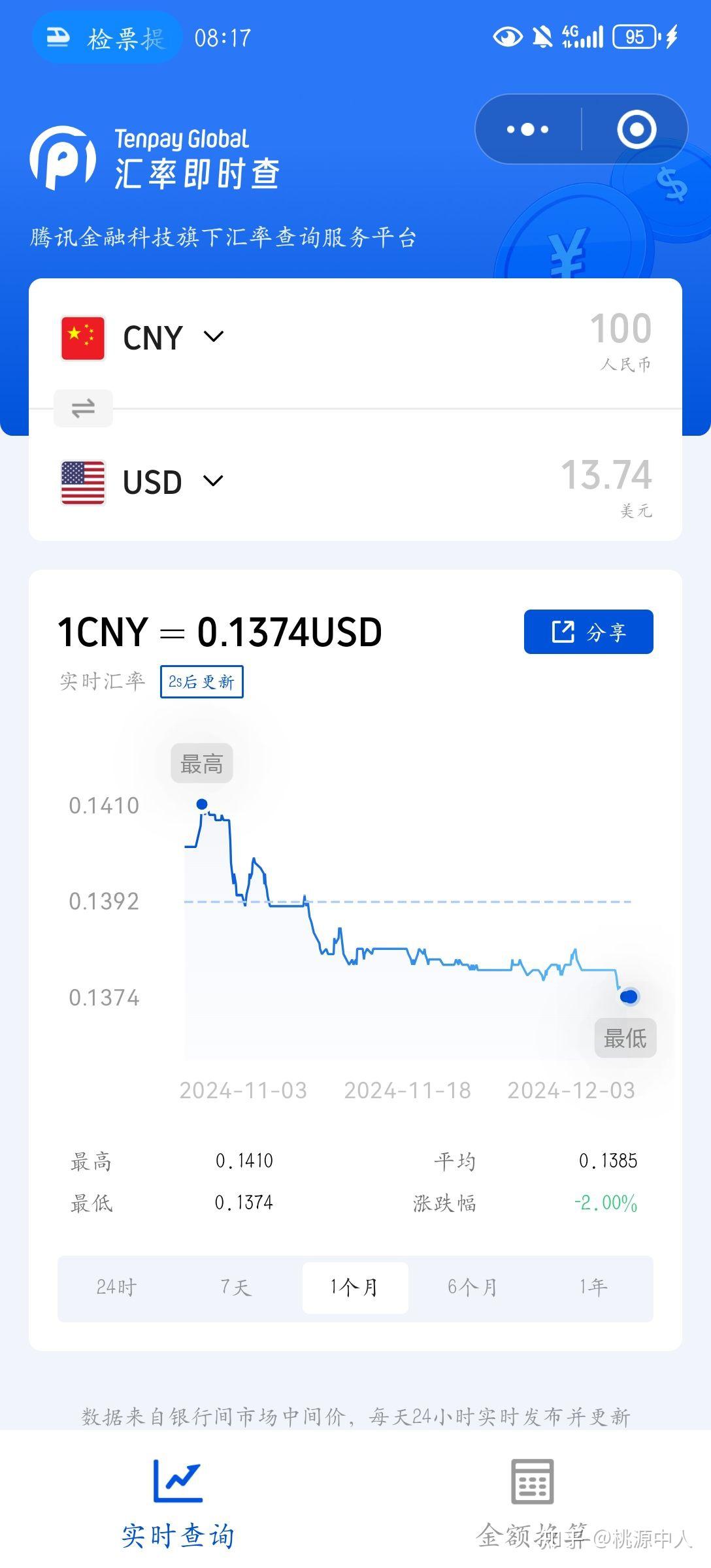 浅谈近期人民币汇率波动- 知乎