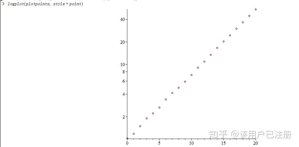 Maple教程--特殊二维图形的绘制 - 知乎