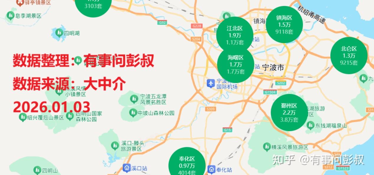 全军覆灭,房价持续下跌! - 知乎