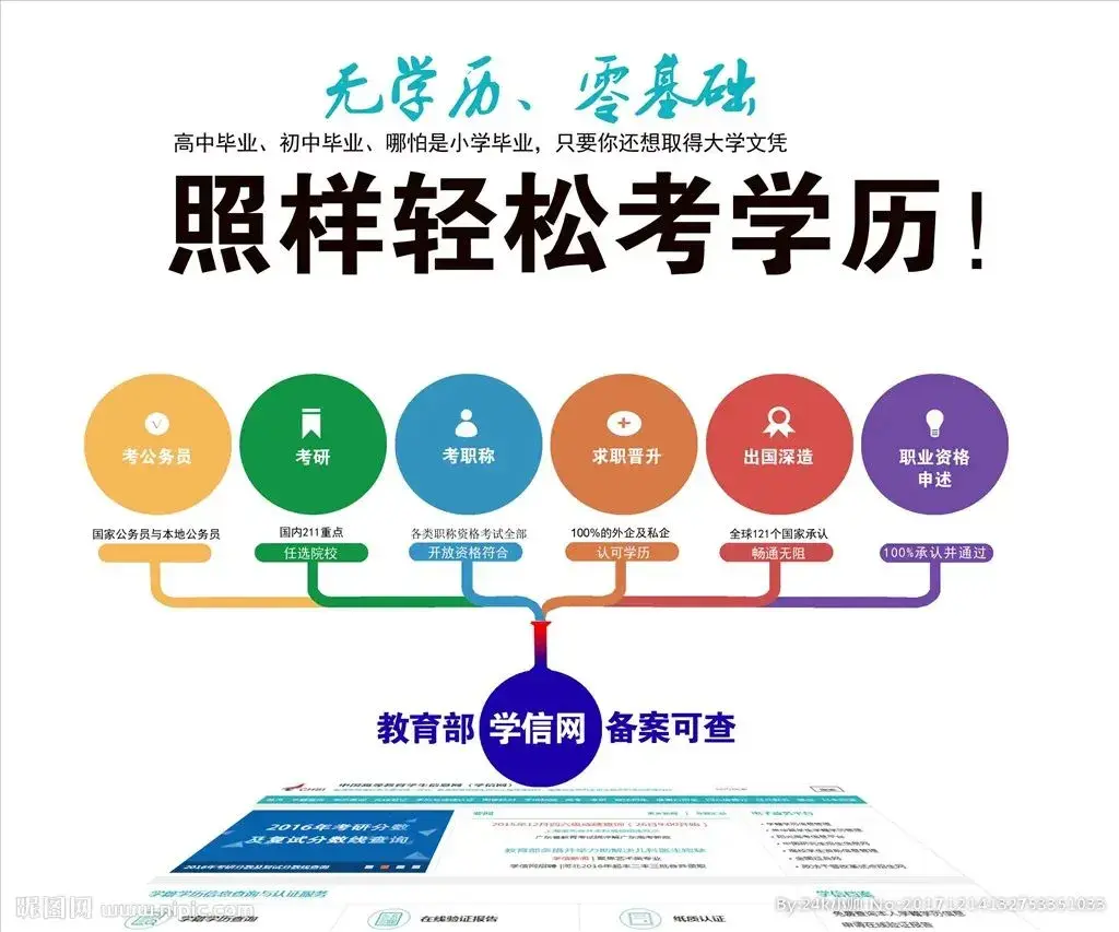 函授专升本的4大作用告诉你为什么要抓紧报本科