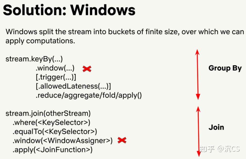 学习笔记 Taming Large State Lessons from Building Stream Processing 知乎
