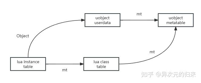 UnLua源码分析（二）IUnLuaInterface - 知乎