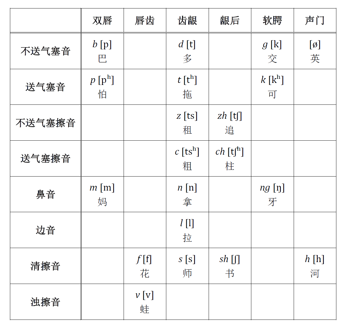图 1 大镇话声母大镇话中,古全浊声母不论平仄,今逢塞音,塞擦音大都读