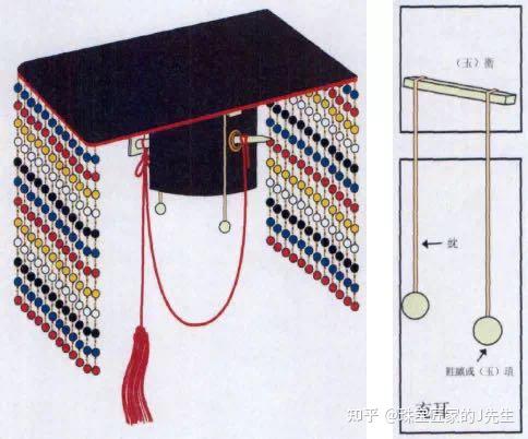 万国衣冠拜冕旒，漫谈中国古代头冠进化史 - 知乎