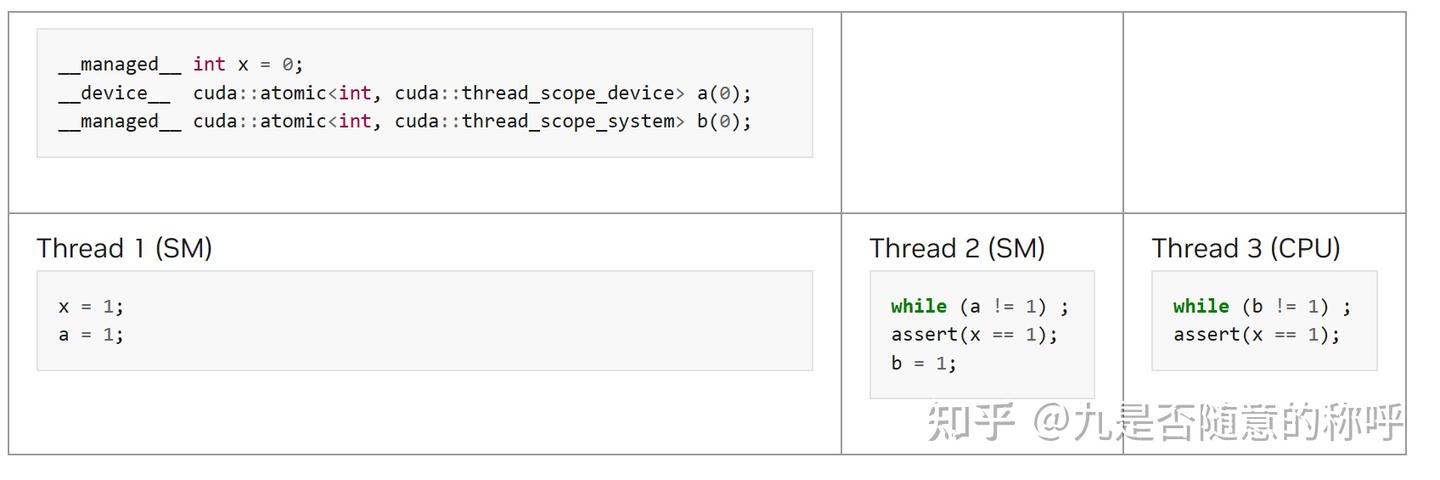 CUDA C++ Programming Guide chapter-three Programming Interface, part1 - 知乎