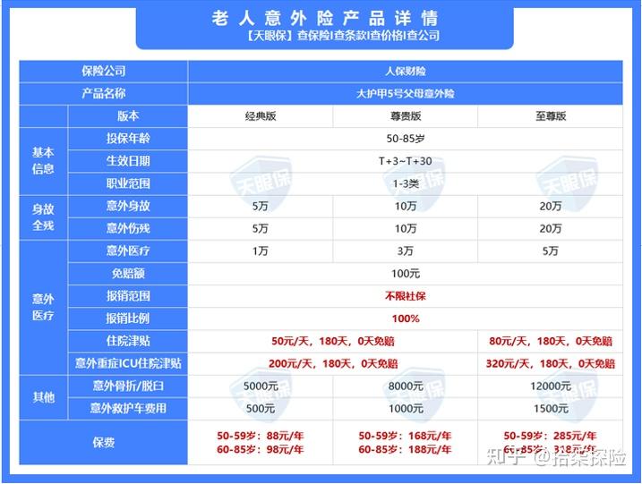 12月榜單2023年最值得買的保險都在這了照著買不踩雷包含意外醫療重疾