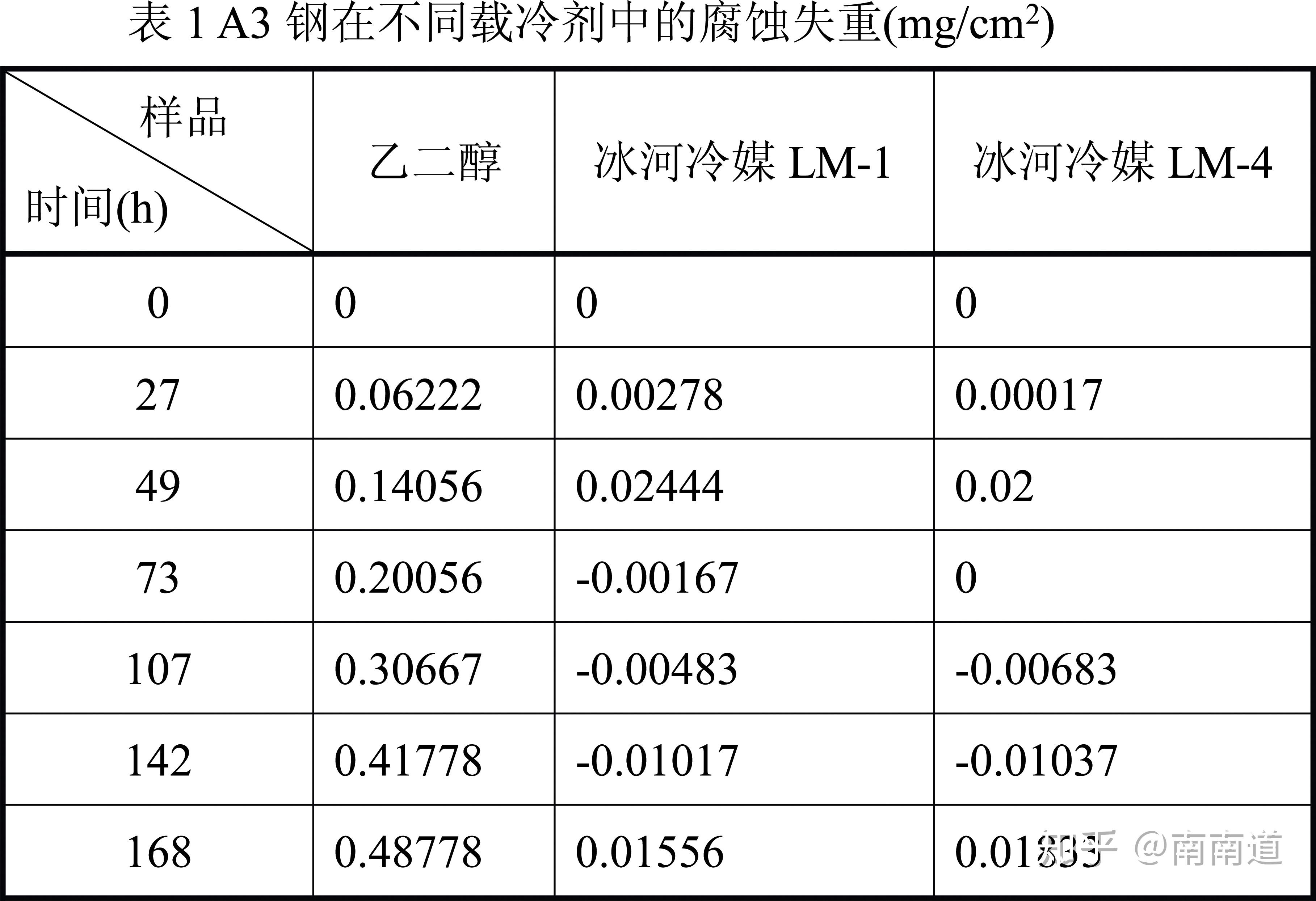 2优化间接制冷系统案例案例1松林啤酒(lm-1型冷媒替代酒精)松林啤酒