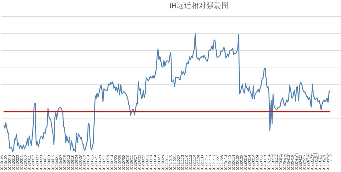 大盤漲完小盤漲中證500股指期貨ic交易實戰